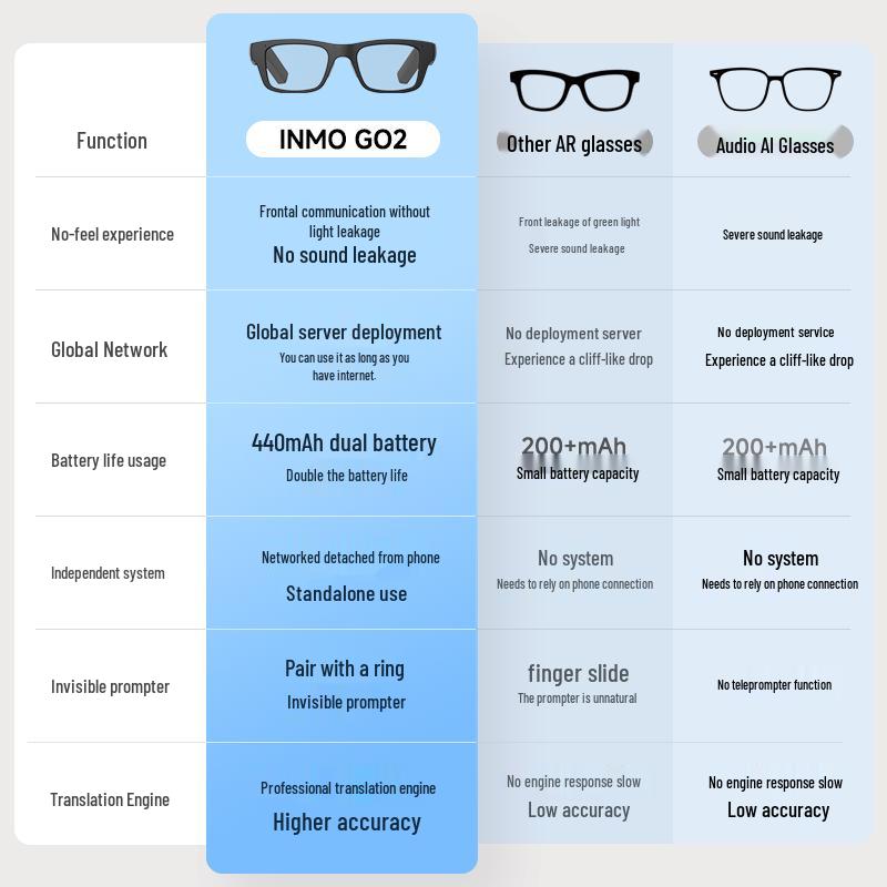 INMO AR Smart Translation Glasses
