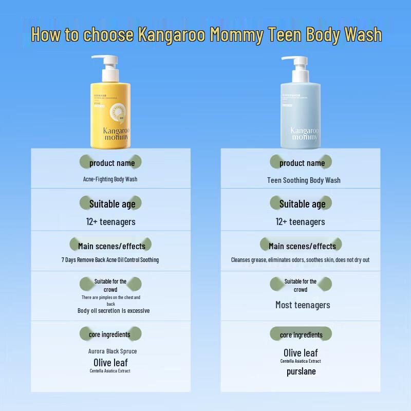 Kangaroo Mommy Youth Moisturizing & Purifying Shower Gel