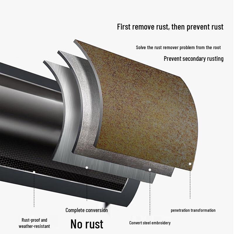 XCL Water-Based Rust Converter Paint
