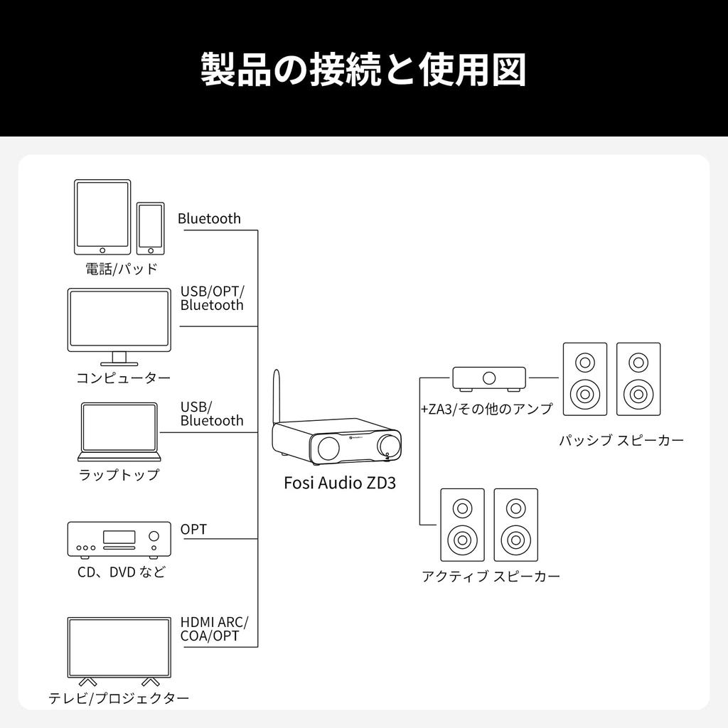 Fosi Audio ZD3 Desktop-DAC-Vorverstärker, vollständig symmetrischer Audiokonverter, ausgestattet mit ES9038Q2M-Chip für Heim-Stereoverstärker, HDMI-ARC-Eingangsausgang