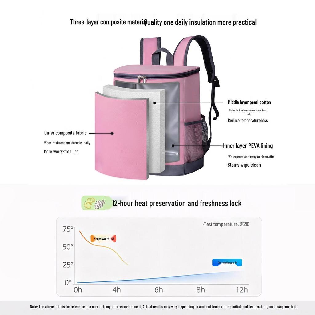 Large Capacity Insulated Backpack for Camping & Picnics - Double Shoulder Ice Pack