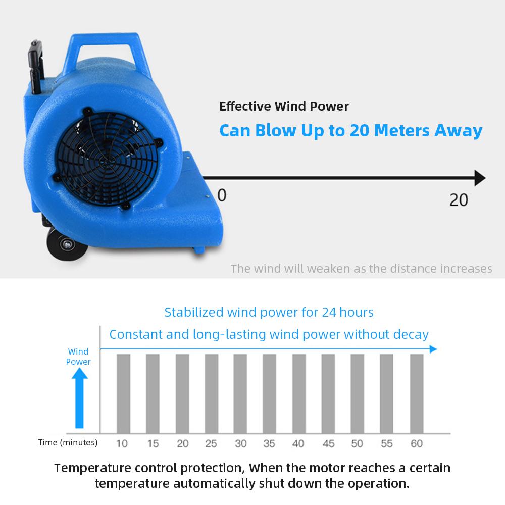 High-Power Floor Blow Dryer Floor Carpet Blower 200W/1000W 220V Electric Blower for Home Shopping Mall Hotel