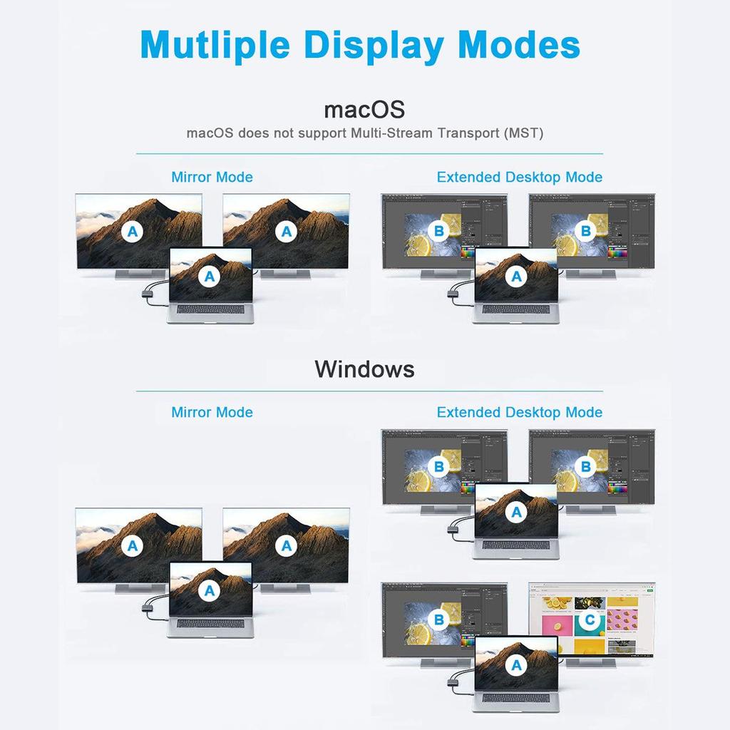 Type-C 4-in-1 Docking Station: HDMI Multi-Screen Display & 4K Mirroring Hub