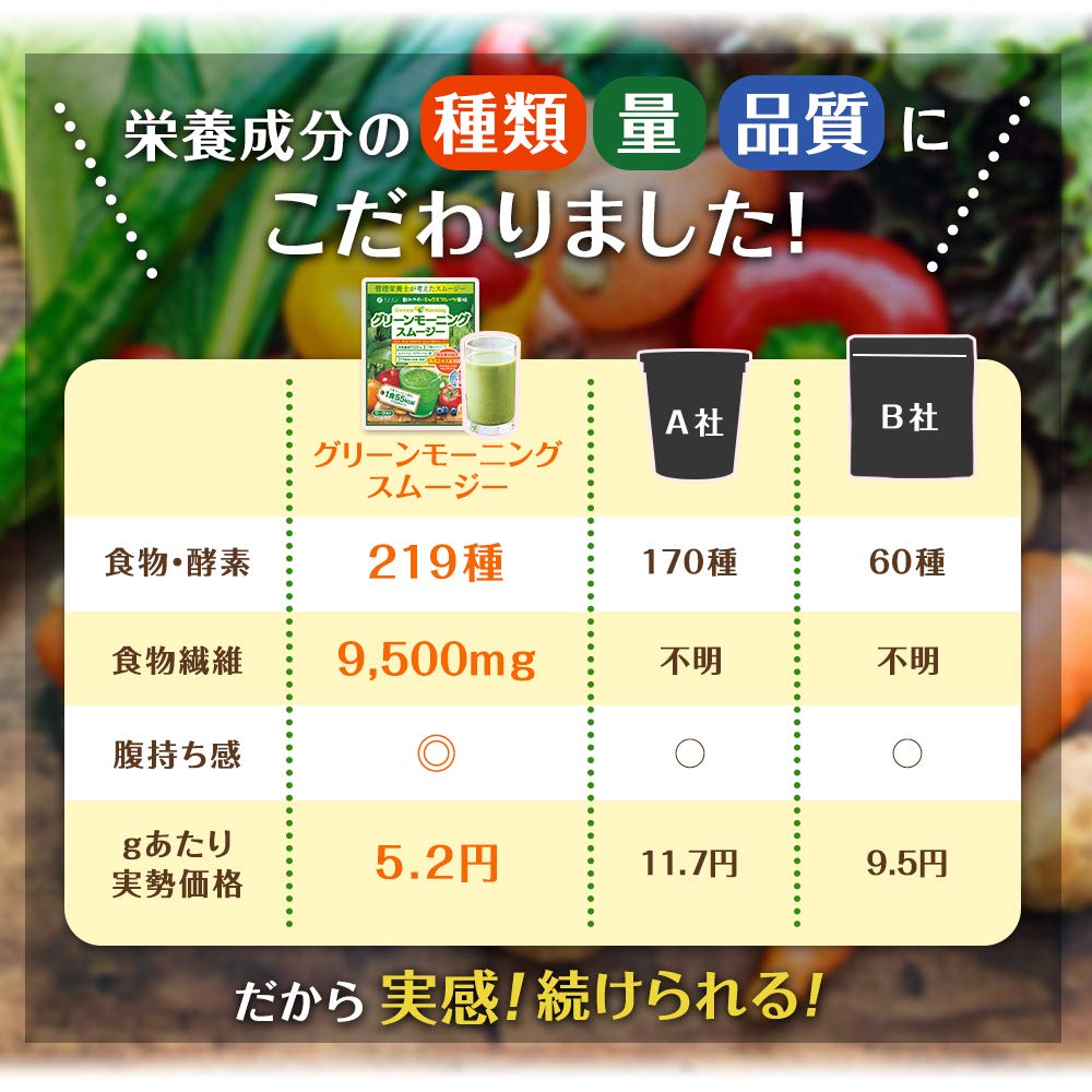 FINE JAPAN Replacement Diet Green Morning Smoothie Mixed Fruit Flavor Dietary Fiber 200g x 2 Made in Japan