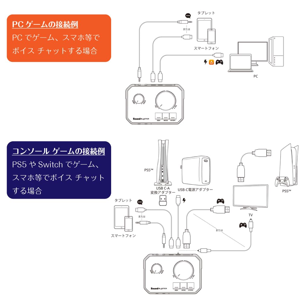 Sound Blaster a Recommended Peripheral for Final Fantasy XIV Features Dual Smartphone Chat Dolby Digital Optical Digital and HDMI TV Audio Gaming USB