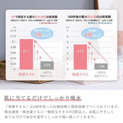 Oboro Towel Facial Towel, Approx. 32 x 60 cm, 100% Cotton, Face Towel, Light Gray