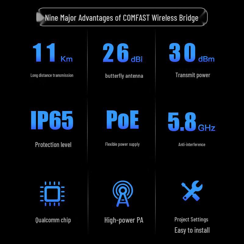 COMFAST Outdoor Wireless Bridge & CPE (CN version)