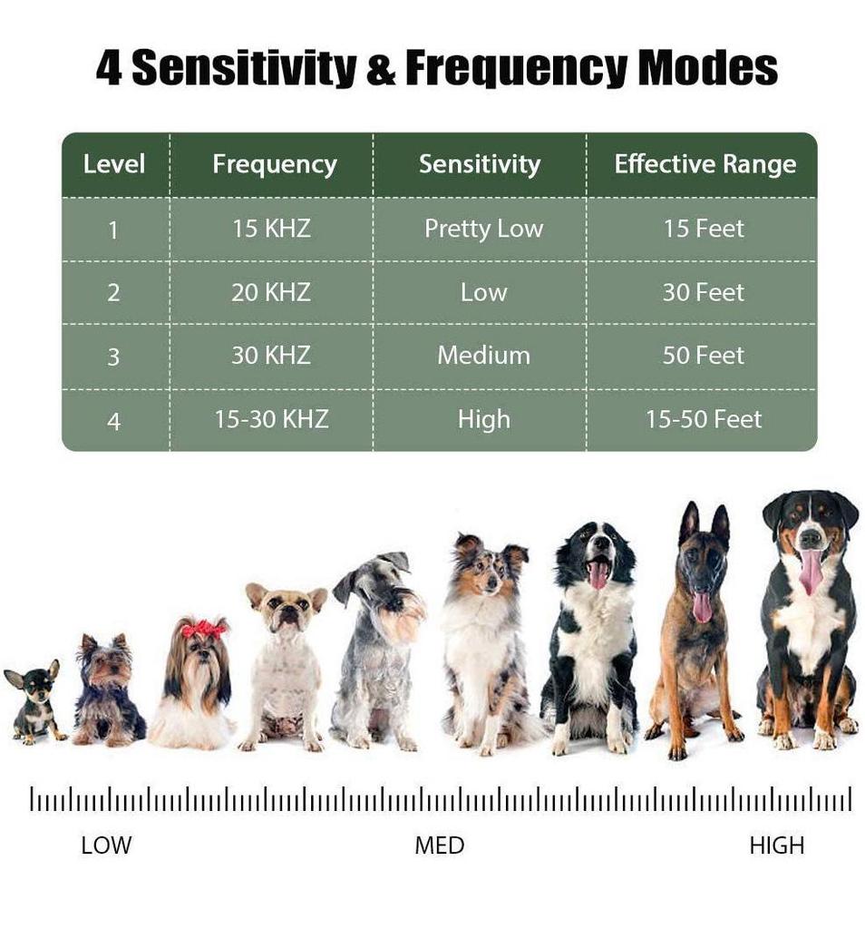 Smart Ultrasonic Dog Bark Stopper & Training Device - Anti-Barking Pet Supplies