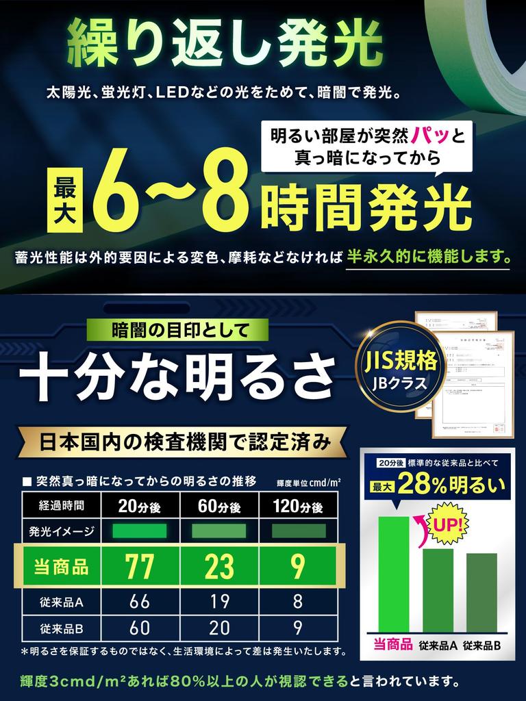 in Nikkei MJ Supervised by a Disaster Prevention Power Outage Disaster Preparedness Dark Improved Release Official sororito Wide x 10M [Featured