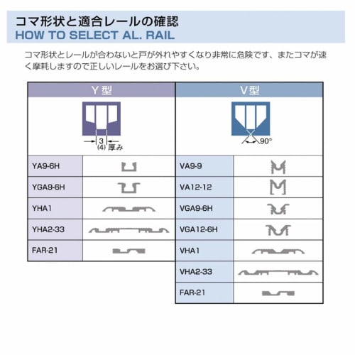 Kaken Sales Adjustable Door Roller SR3-V4