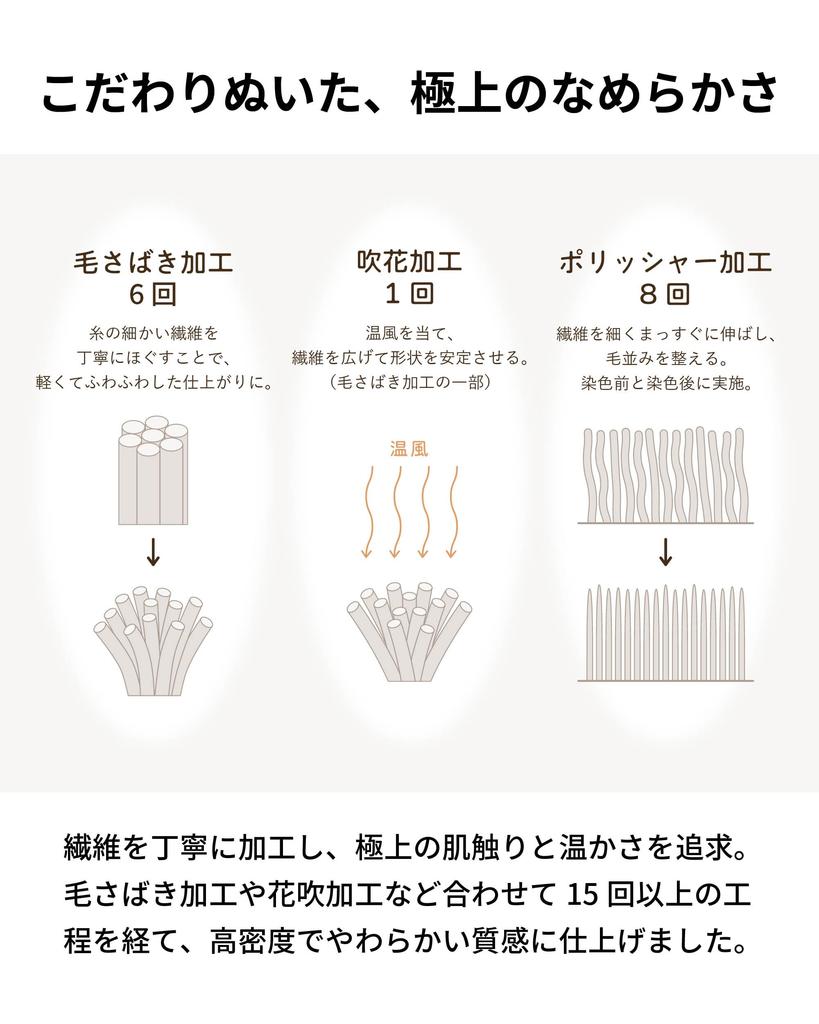 Asoboze MONO Blanket, Half Size, Approx. 135 X 80 Cm, 3-Way Washable Blanket with Snap Buttons, Fluffy and Warm for Men and Women, Navy (kt-g312-na)