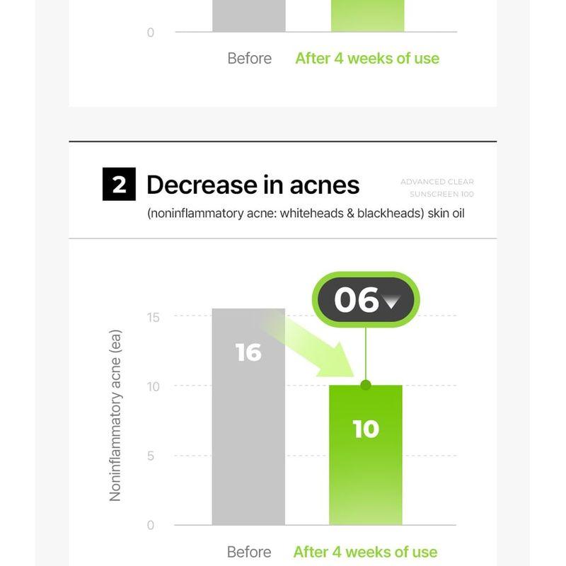 Cell Fusion C Advanced Clear Sunscreen 100