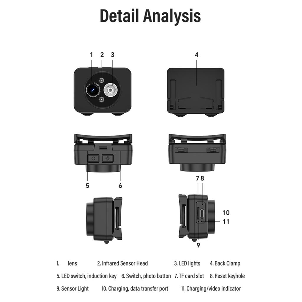 Night Sights Sports Recorder 1080P Head Mounted Camera Headlamp Camera for Adventurou Activity Photography Recording