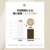 Papa Recipe Blemish Cream 50ml Evens Skin Sensitive Skin - Tone, Moisturizes,