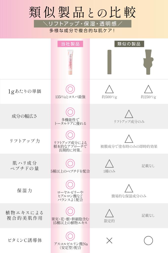 Perfect Lifty Wrinkle Lifting Cream 15ml Apply To Nasolabial Folds for the Most Lifted Skin In the - Series' History.