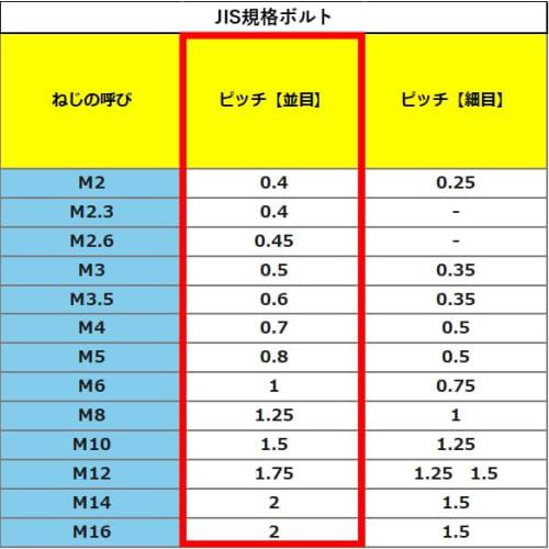 LVINAS "M5x20" M5 20mm Socket Head Bolts (Pack of 20) High-Strength Japanese-Made Bolts [SCM435 Black Oxide Coating] [JIS Standard] Strength Classific