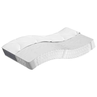 Bedroom Furniture – Mattresses