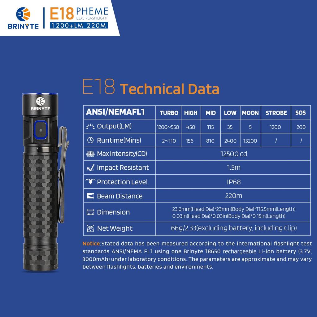 Brinyte E18 Rechargeable LED Flashlight with Maximum 1200 Lumens Compact and Bright EDC Pocket Light with IP68 Adhesive Tail High Fast and Mounting