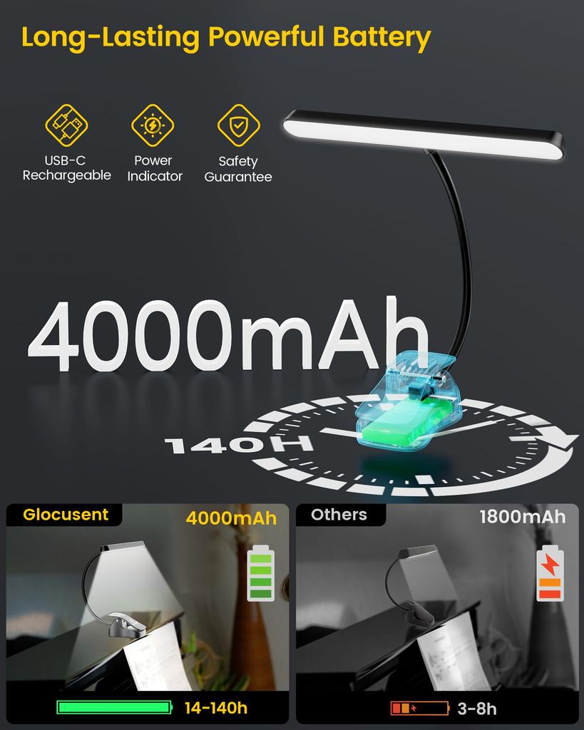 Glocusent Piano Light with 3 Color Temperature 5 Brightness Memory Eye 57 LED Up to 140 Hours of for and Other Instrument Practice Clip-on & Levels,