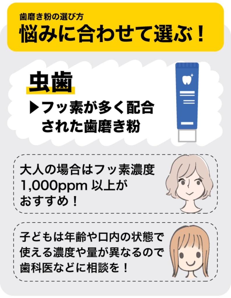 Sunstar Toothpaste Medicated Clear Guard Refreshing Mint Scent 160g Set of 3 Fluoride Cavity Prevention (Quasi-drug) + Kunutonn Original Logo H Towel