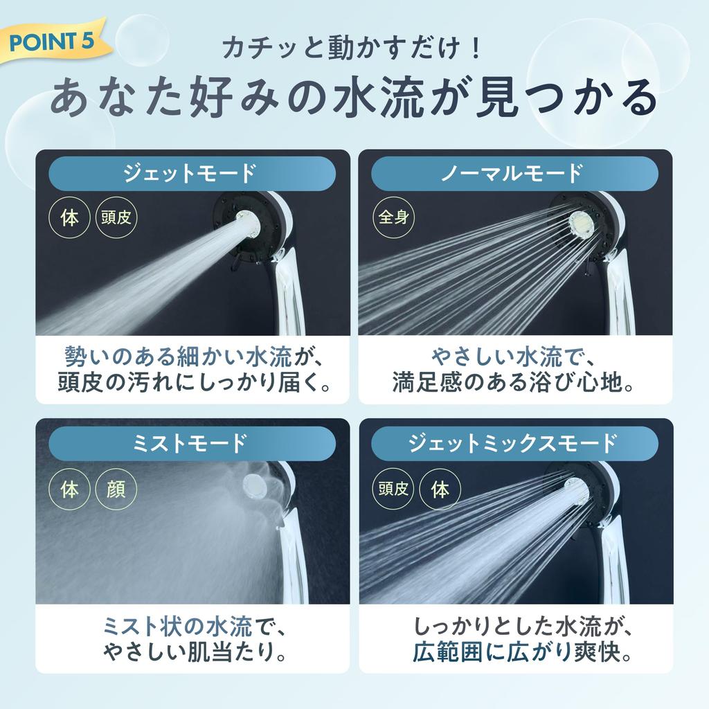 UR.SALON Shower Head: High Water Pressure, Water Saving, Developed by a Japanese Company, Nanobubble Mist, Skin Care, Hair Care, Skin Beautifying, Pre