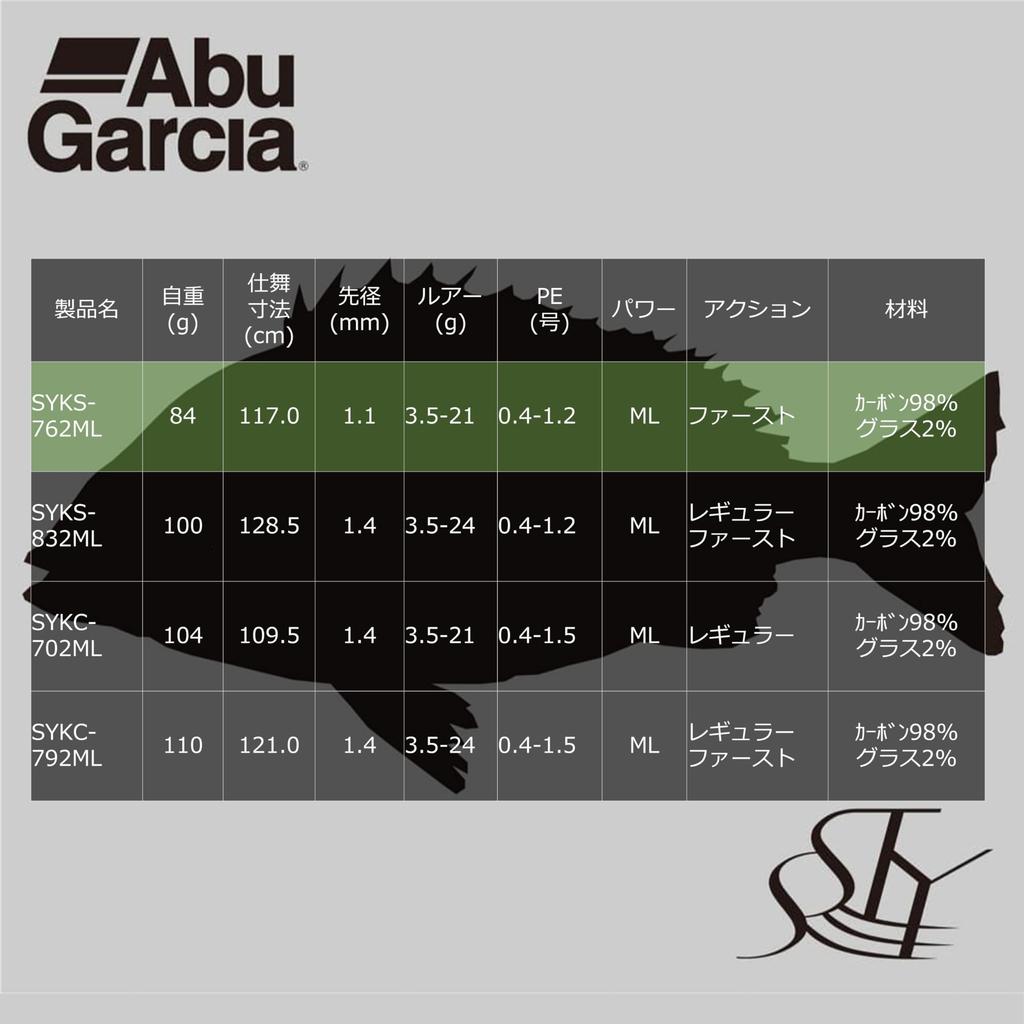 Abu Garcia SaltyStyle Kurodai SYKS-762ML 2-Piece Fishing Rod for Black Porgy and Yellowtail