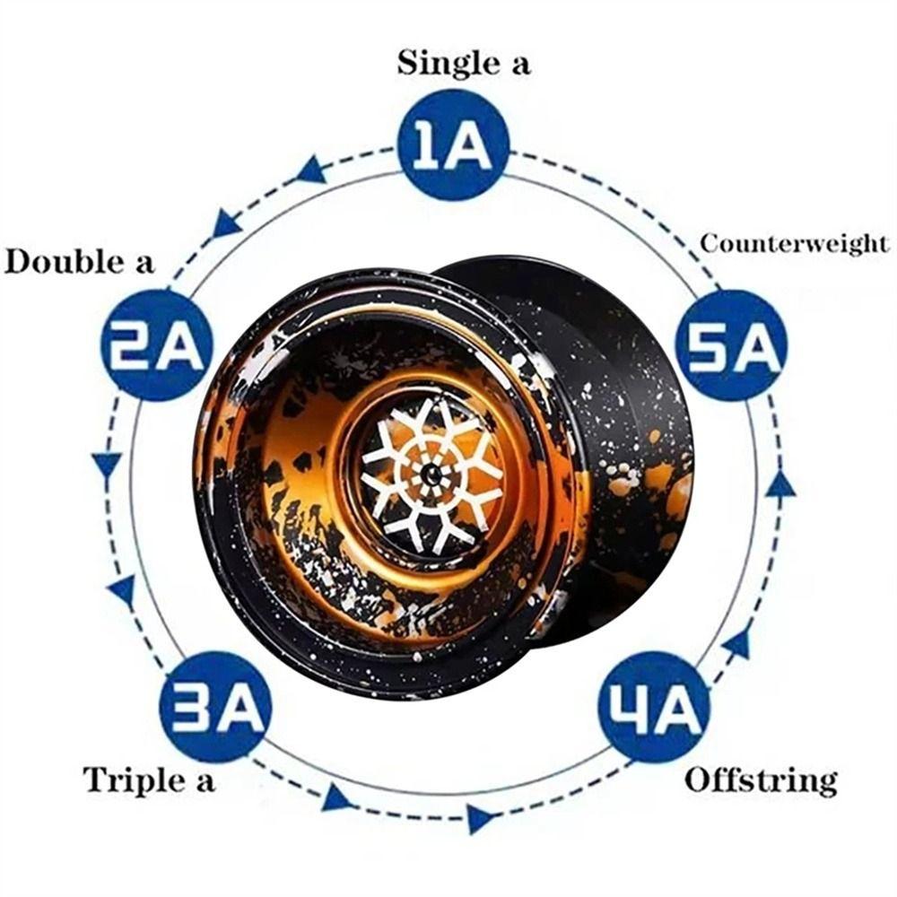 Zinc Zinc Alloy Aluminum Metal Yoyo High Speed Yoyo Ball Classic Toys Yo Yo Toys  1A/3/5A