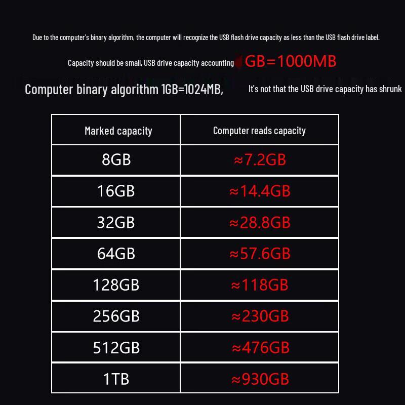 Lenovo SX1 Speed Core USB 3.2 Flash Drive