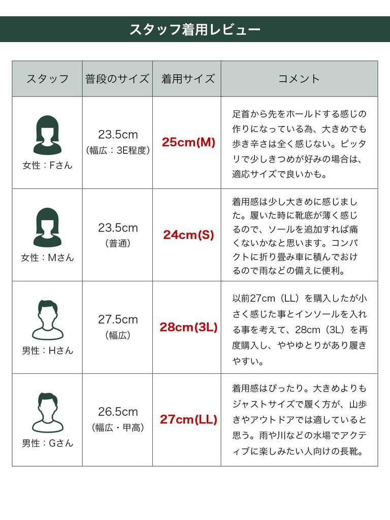 Wild Bird Society of Japan Birdwatching Boots, Dark Brown [47952], Size 25cm (M)