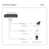 Outdoor Ready 48V to 12V PoE Splitter Adapters, IEEE802.3af, for Surveillances Cameras 12v Not-poe Devices Use