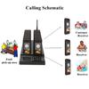 20Pcs Wireless Restaurant Coaster Pager Guest Call Paging Queuing Calling System New