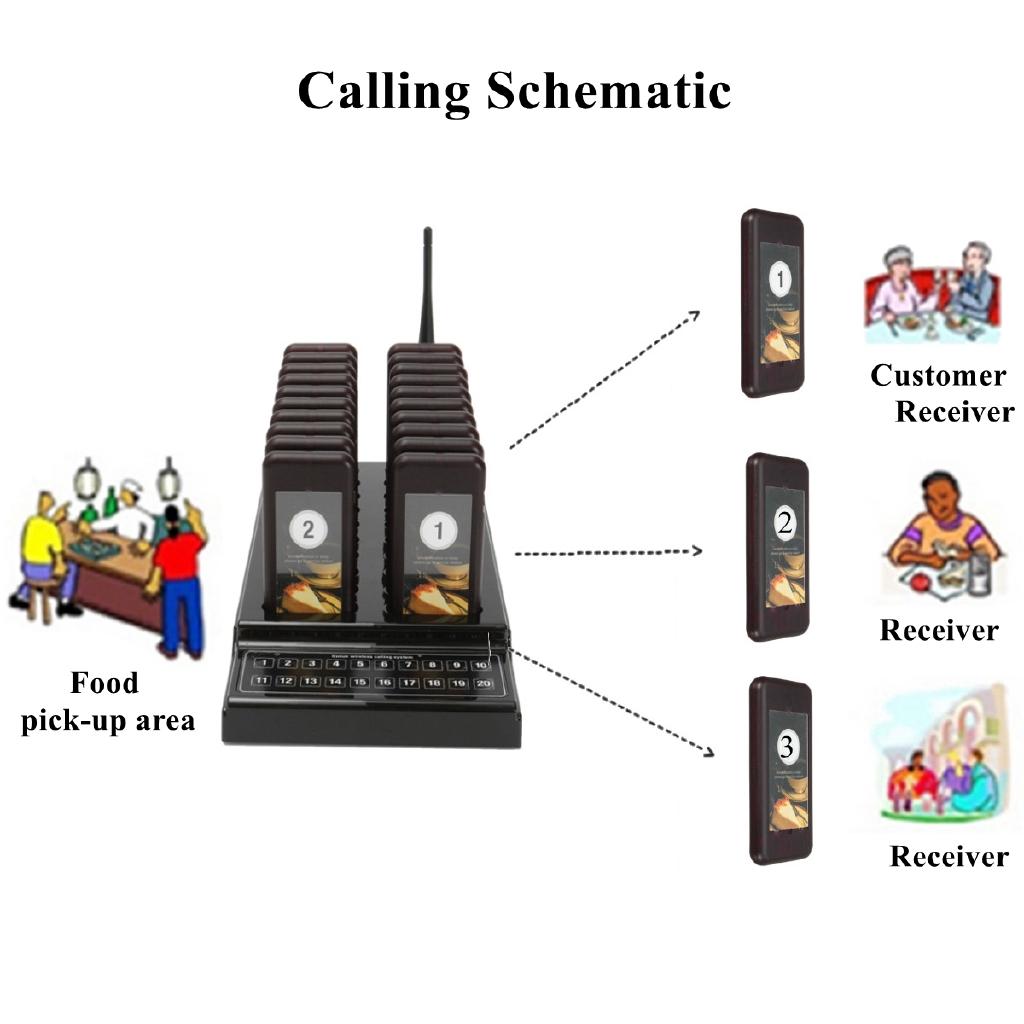20Pcs Wireless Restaurant Coaster Pager Guest Call Paging Queuing Calling System New