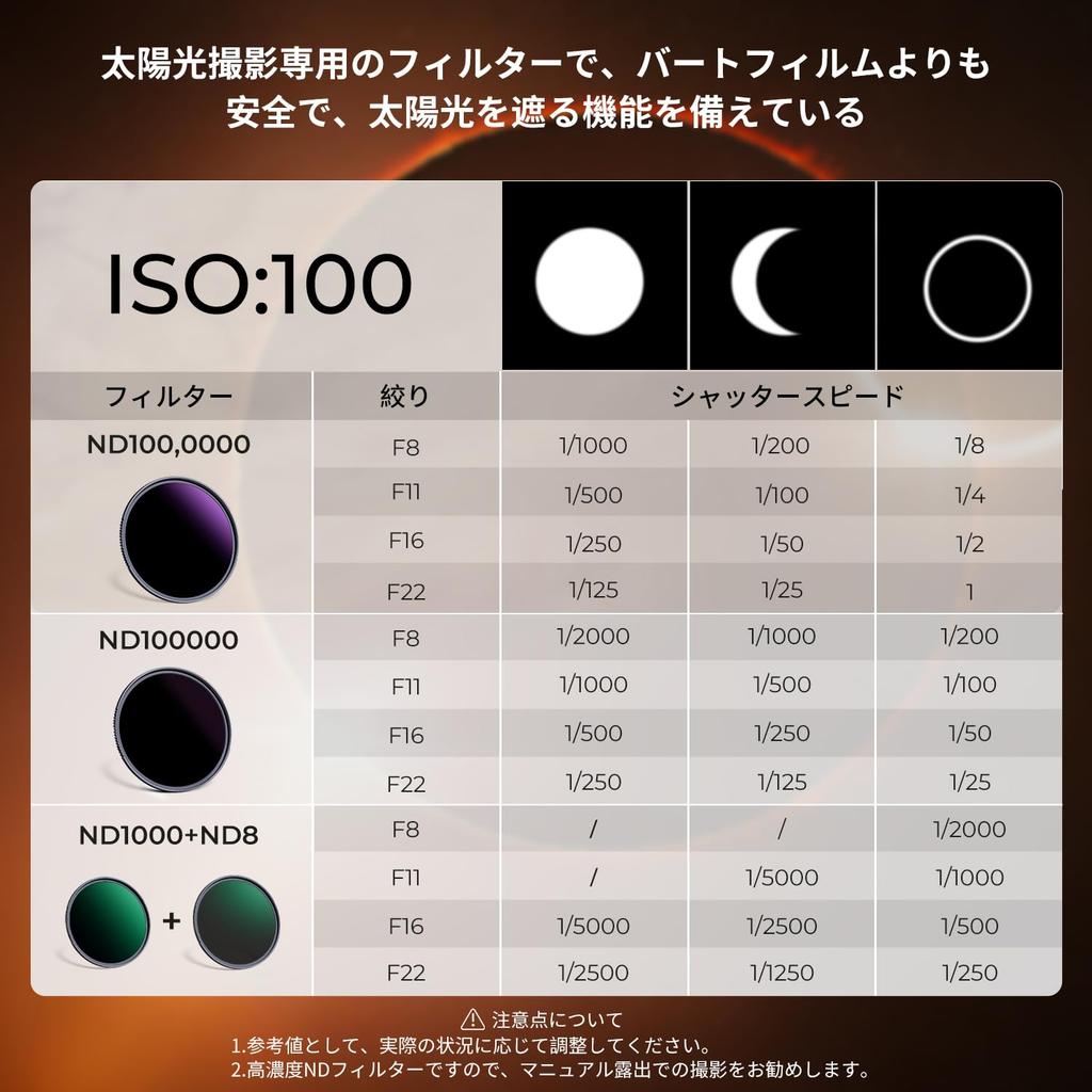 Concept 49mm ND100000 Filter for Solar Eclipse Photography ND Neutral Density 28 Layer Coating On Both Optical Water Oil Scratch Total Solar Solar
