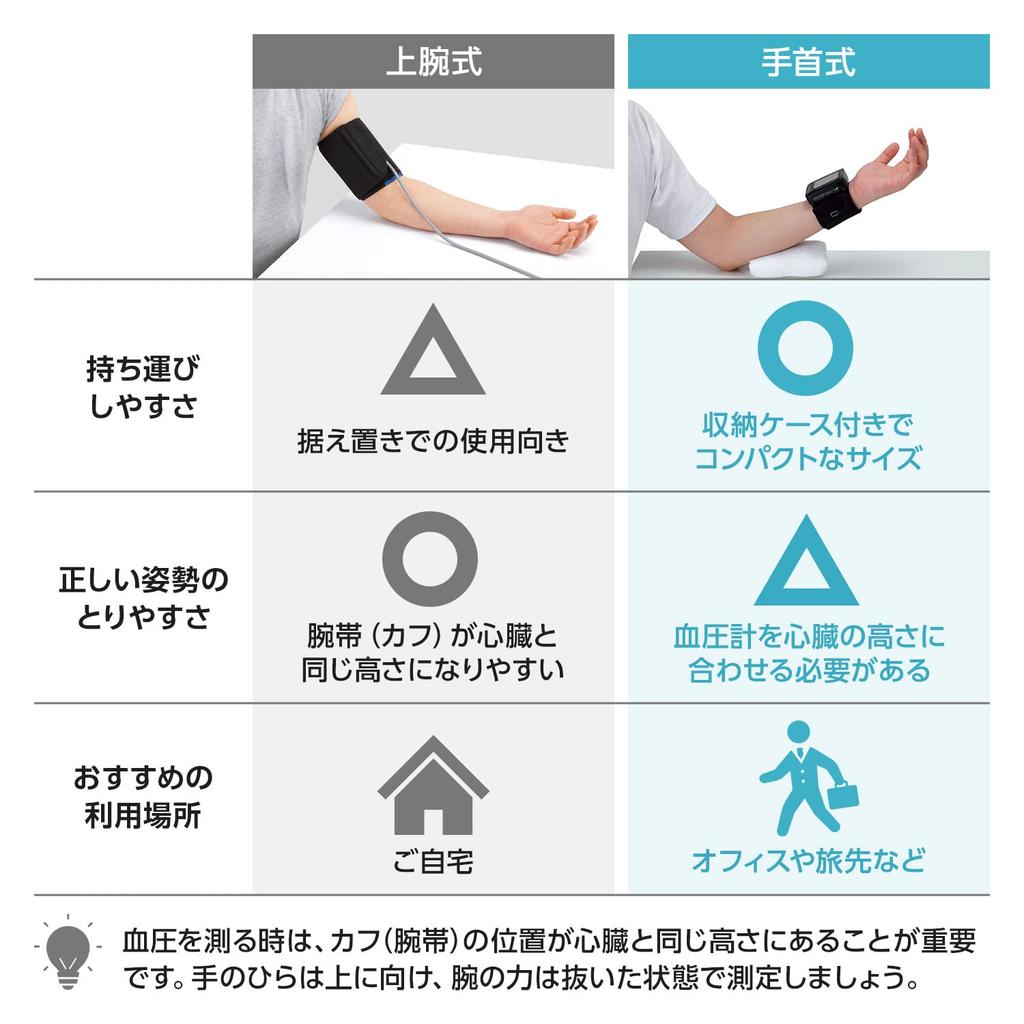 Citizen Elektronisches Blutdruckmessgerät, Handgelenktyp, Schwarz, CH-650F-BK