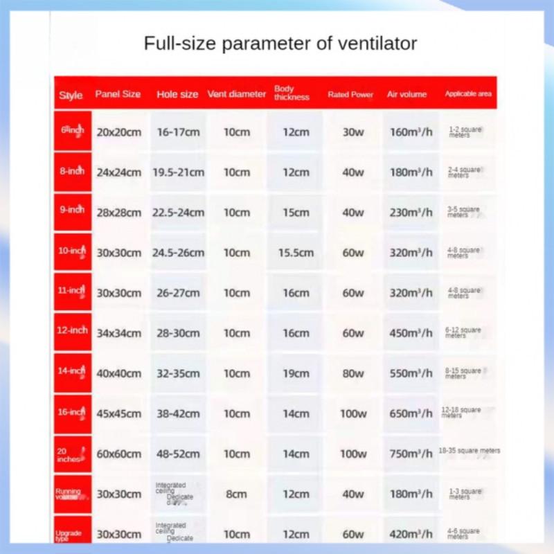 Ventilateur d'extraction intégré silencieux pour plafond de maison Ventilateur de salle de bain de cuisine Ventilateur de ventilation de plafond pour toilettes