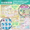 Bath School Set Mastering Junior High School Entrance Exam Bath Posters of Made In B3 Educational Price Math/Science (Set 2) Japan, Size, Waterproof,