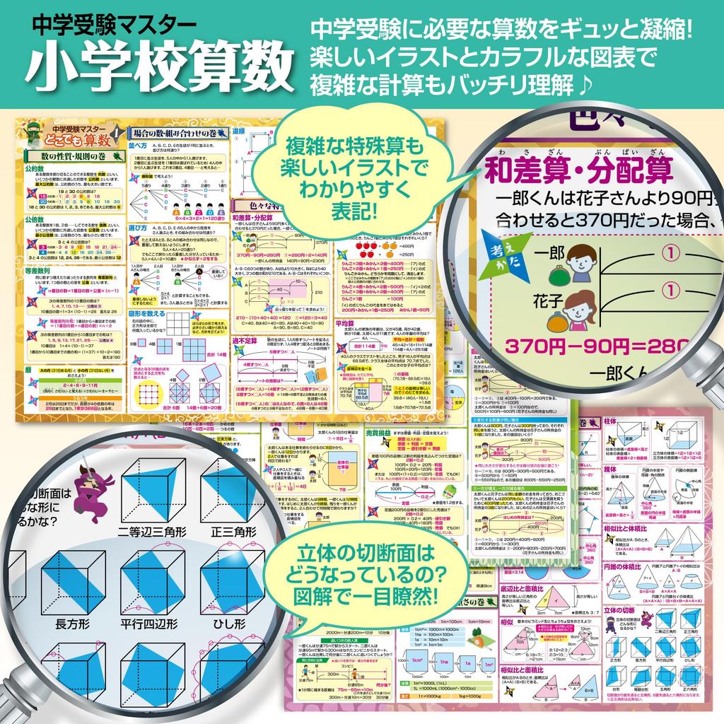 Bath School Set Mastering Junior High School Entrance Exam Bath Posters of Made In B3 Educational Price Math/Science (Set 2) Japan, Size, Waterproof,