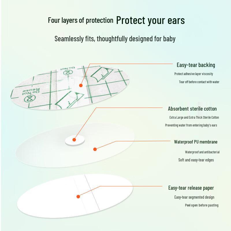 

Waterproof Ear Bandages for Kids: Bathing & Swimming Protection