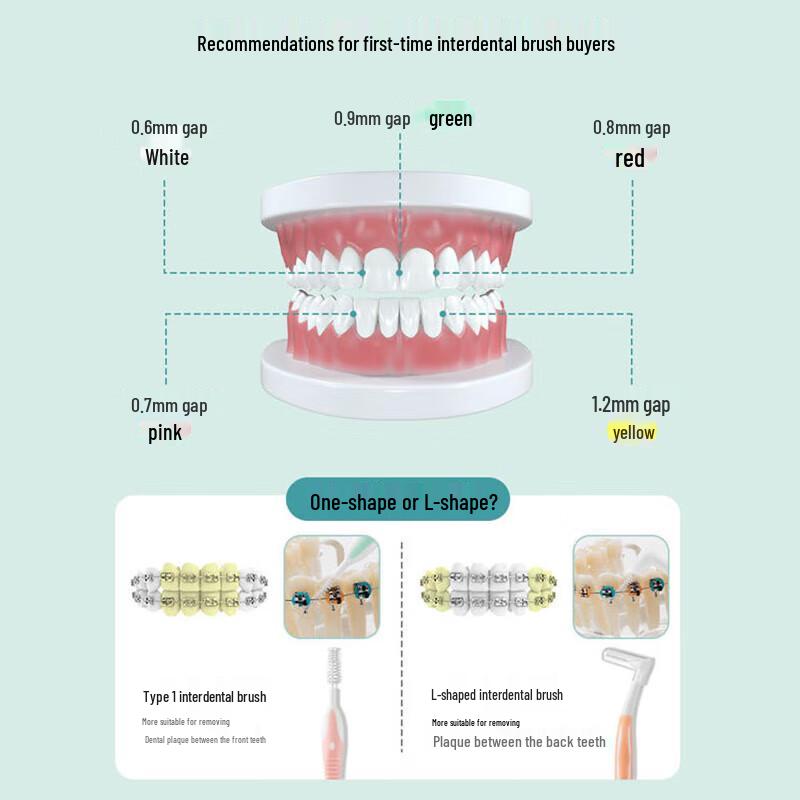 meyarn Orthodontic L-Shaped Interdental Brush (10-Pack)