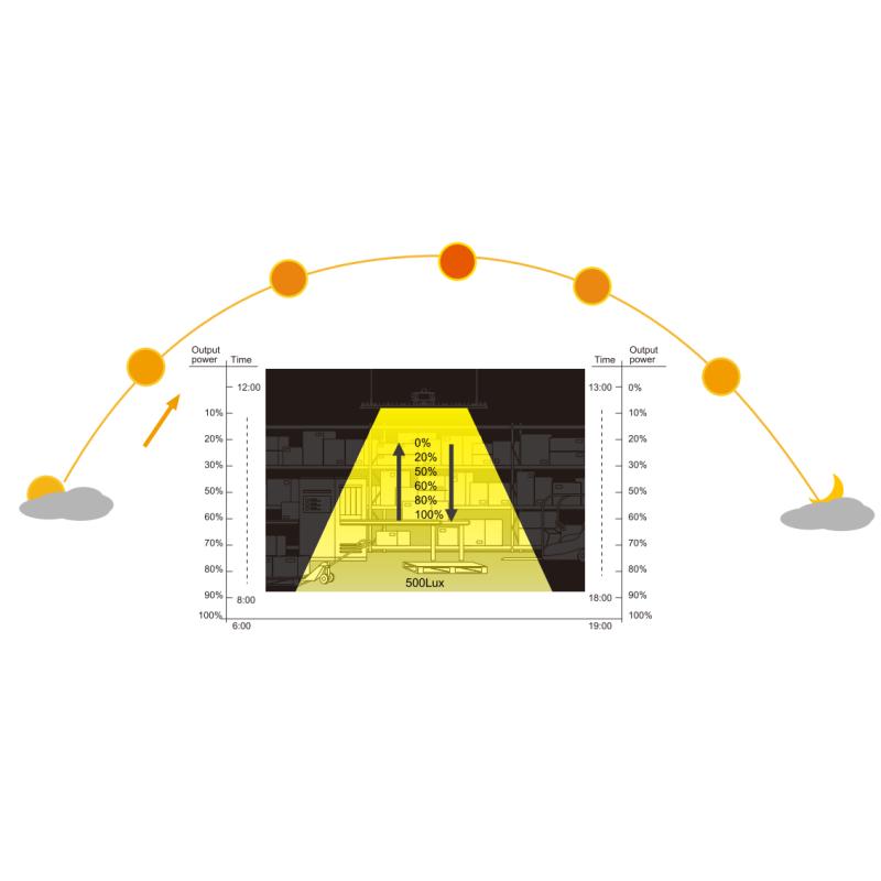 Pullman - Led Lineaire 250w - Noir - Luminaire Industriel - Capteur D'intensité Et Mouvement - Intensité Réglable
