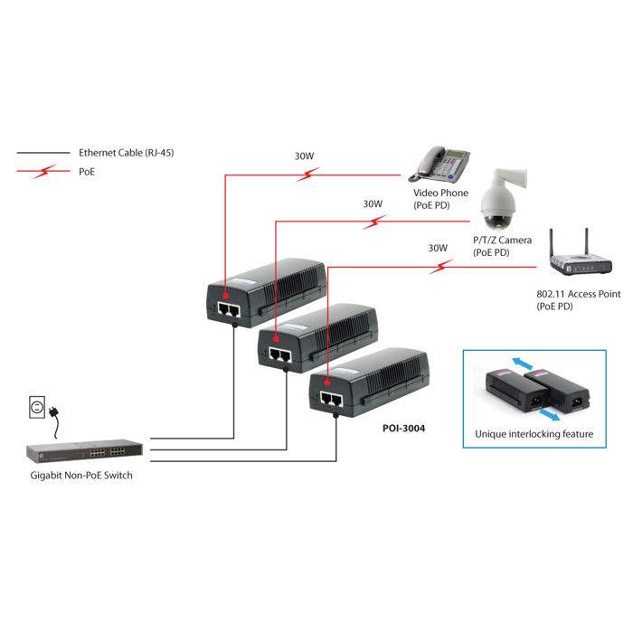 Lenovo poi de 3004 Adaptateur PoE LevelOne