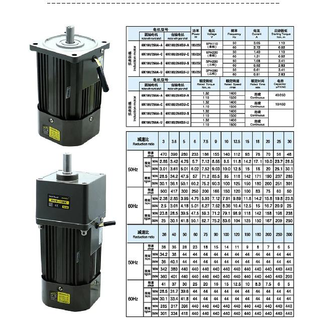250W Mikro-Wechselstrommotor 110V 220V Einphasen-Asynchronmotor Getriebemotor 15mm Motorwelle 5-1400 U/min 50/60 Hz Für Verpackungsmaschine