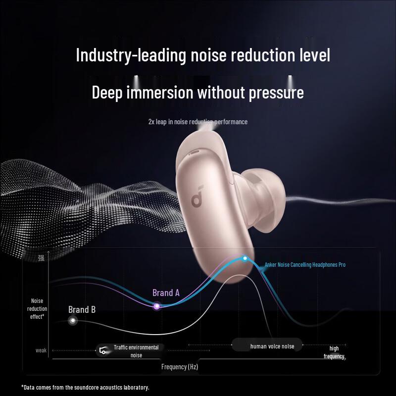 Anker Soundcore Noise Cancelling Earbuds Pro with 25W Foldable Wireless Charger