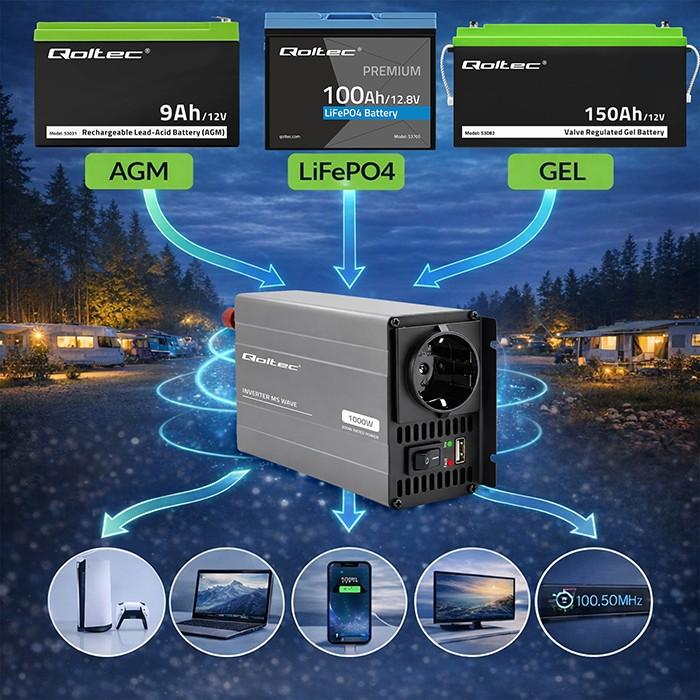 MSWave Voltage Converter 12V To 230V 500W 1000W