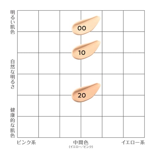 Cezanne Mineral Cover BB Cream 10 Bright Ocher 30g High Cover Cream Type Waterproof