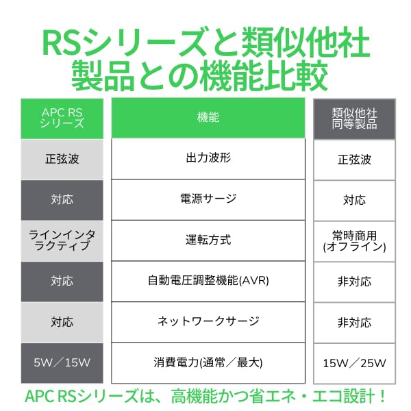 APC Uninterruptible Power Supply UPS Interactive Power Supply Long Life Sine Wave 400VA/240W BR400S-JP E-Line