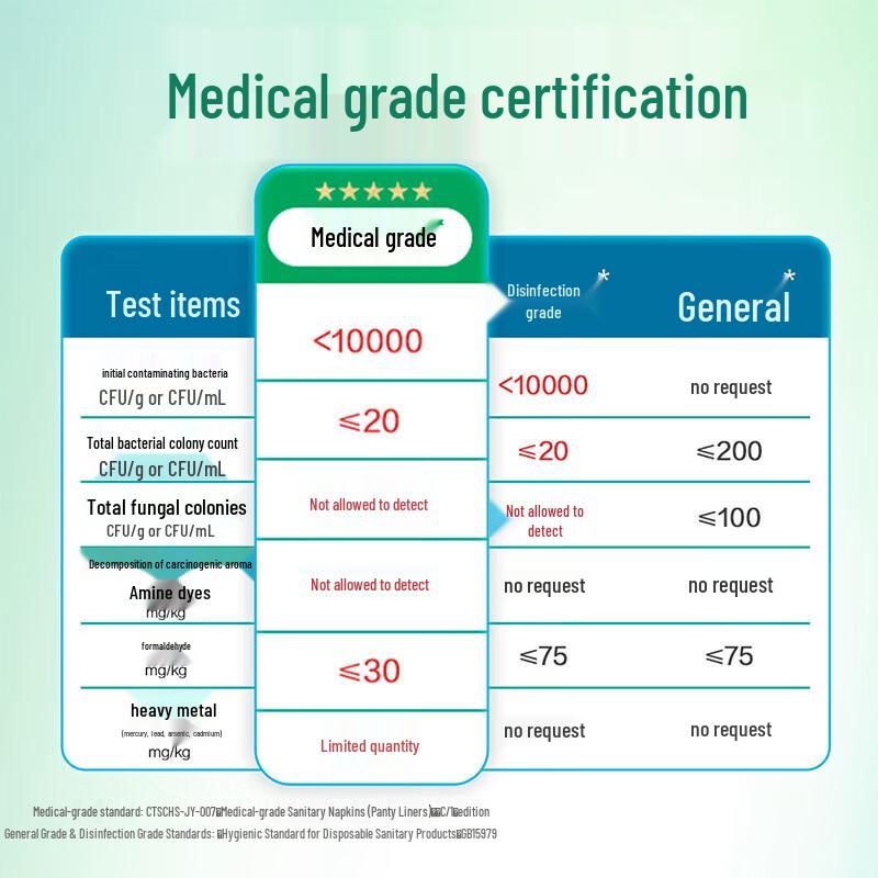 Kao Laurier Zero-Touch Antibakterielle Damenbinden