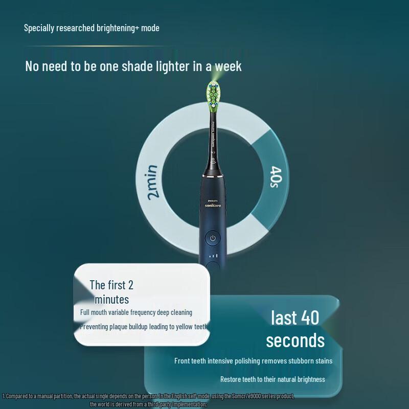 Philips Sonicare DiamondClean 9000 Electric Toothbrush CN plug (adapter included)