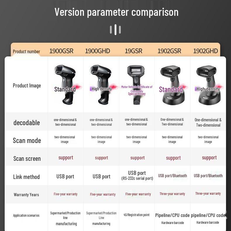 Honeywell 1900GHD1902 High-Density Barcode Scanner