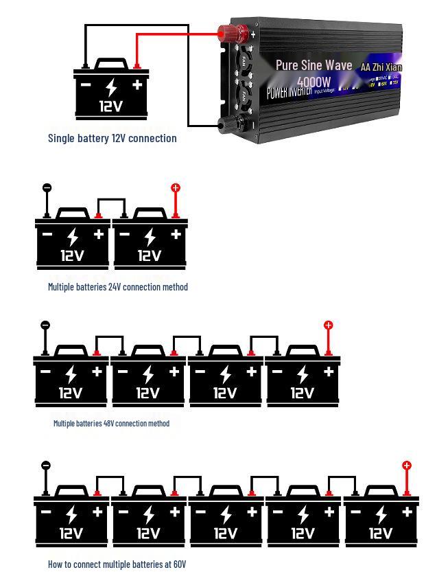 Invertor cu undă sinusoidală pură pentru sisteme cu baterii litiu (12V/24V/84V/60V la 220V)